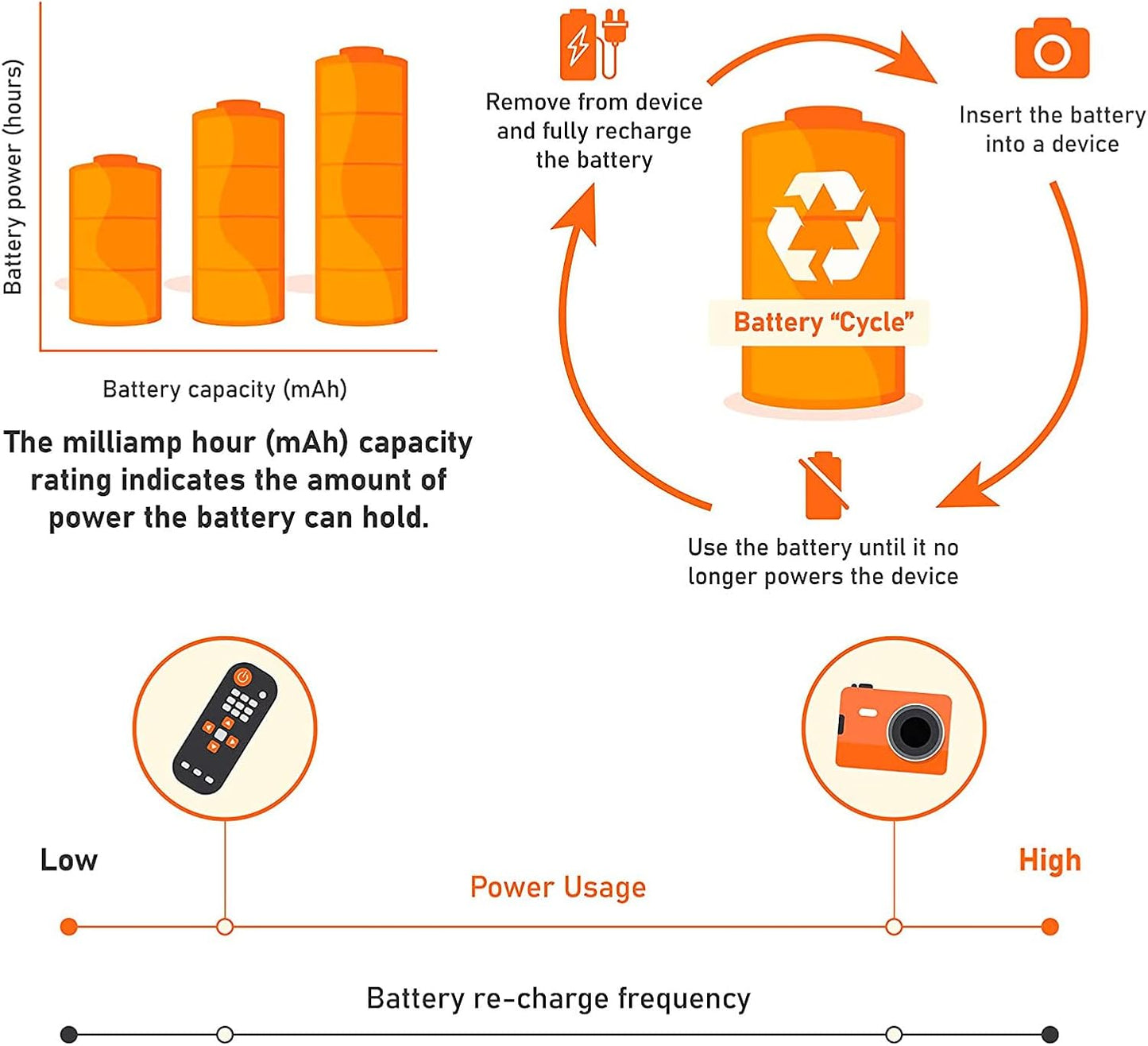 2-Piece MP 3000mAh AA Rechargeable Battery Set – Perfect for Kids’ Toys