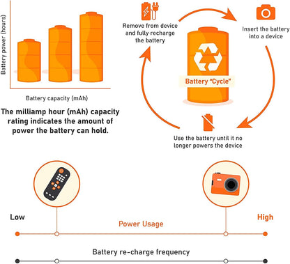 2-Piece MP 3000mAh AA Rechargeable Battery Set – Perfect for Kids’ Toys